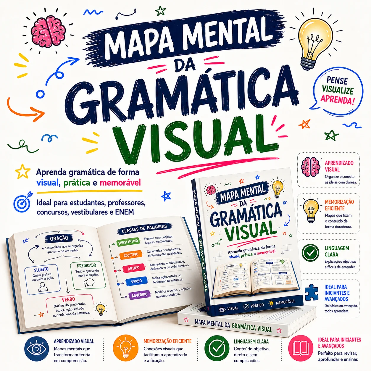 Mapa Mental Gramática Visual — Em breve